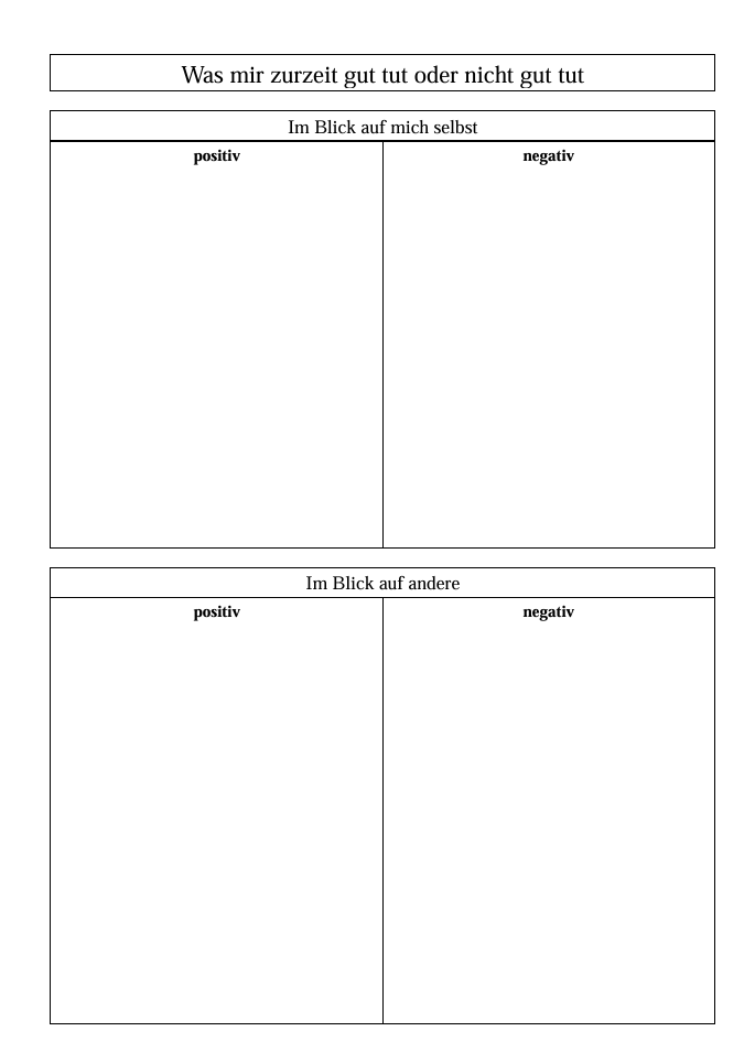Was mir gut tut und was nicht